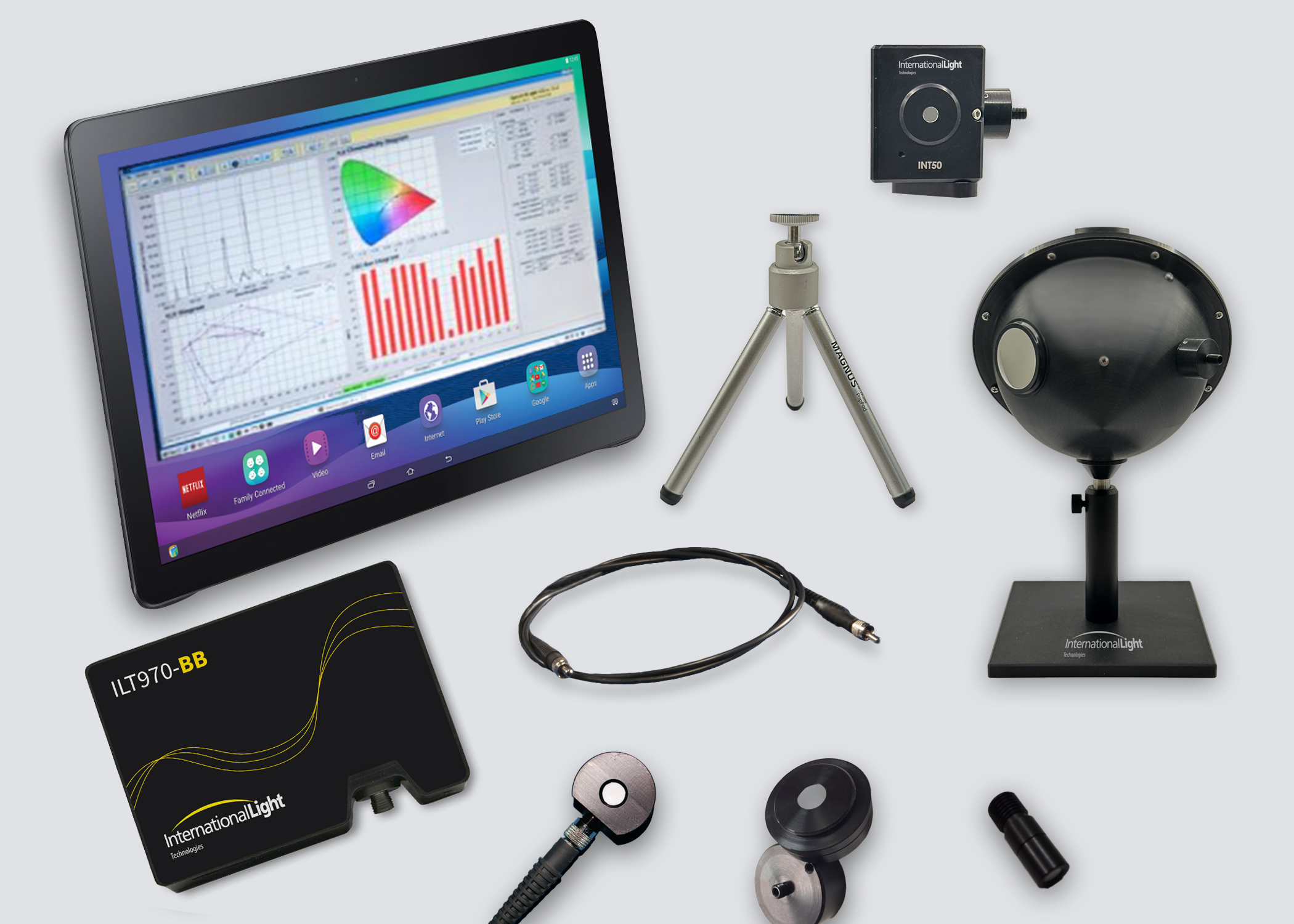 Configured Spectroradiometric Measurement Systems