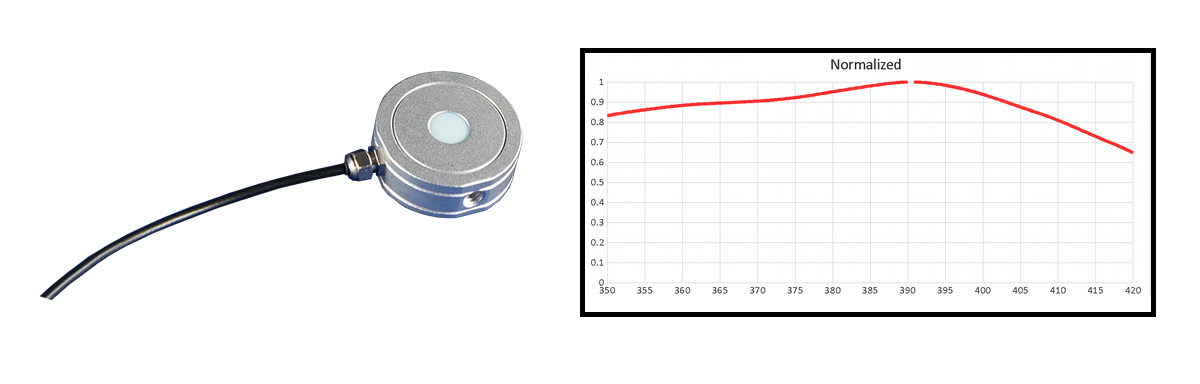 Asiga detector and response curve Asiga detector and response curve