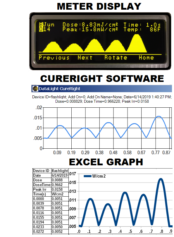Graphs