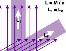 Light Measurement Principles